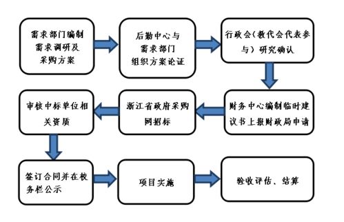 數字物業提升后勤精細化服務品質，春暉小學這樣做