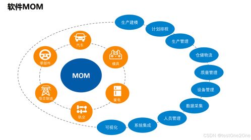 數字化工廠規劃 構建高效協同的數字內容制作服務體系