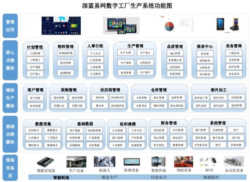 數字化工廠的核心特性與數字內容制作服務的深度融合