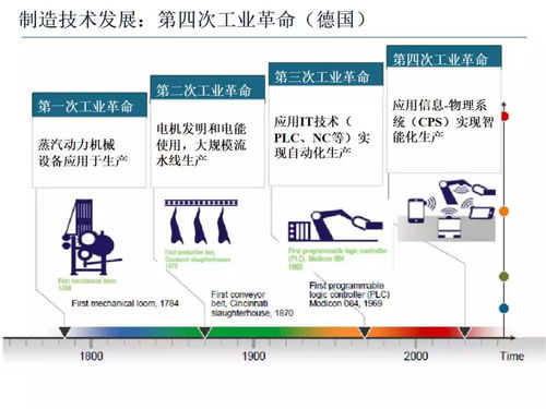 智能制造技術與數字化工廠 數字內容制作服務課件