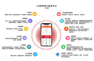 智曉未來 讓中小商店告別盤貨難題，數字化管理觸手可及