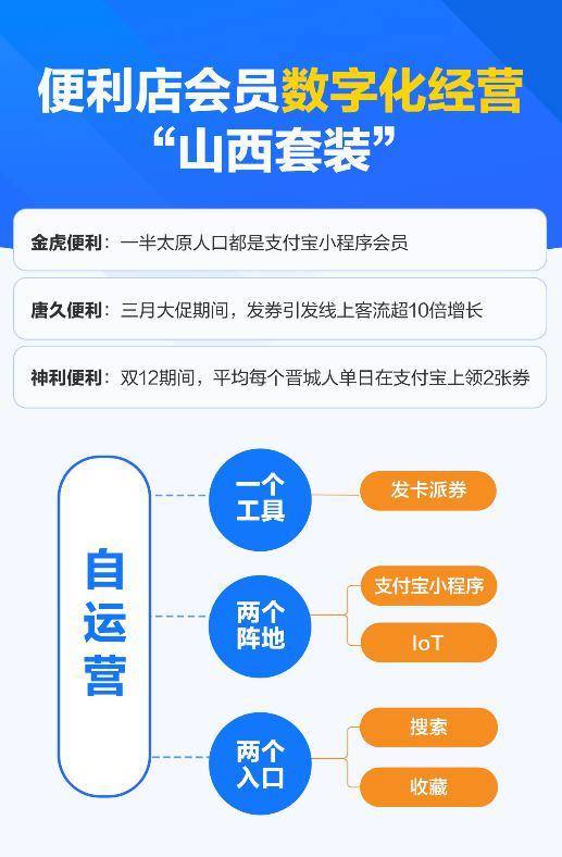 支付寶聯合服務商開放數字經營，山西特色套裝助推本地商家數字化服務出圈