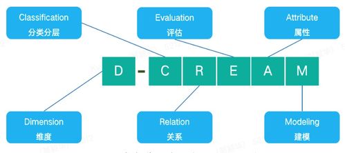 數智時代IT服務管理的價值嬗變與數字內容制作服務的融合創(chuàng)新