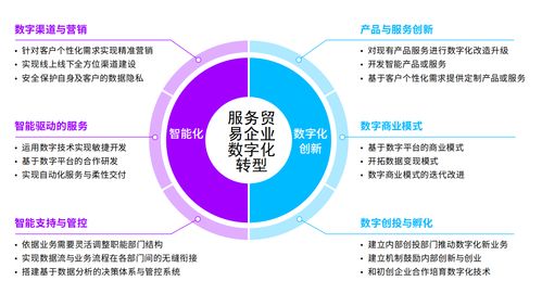 數字內容制作服務 數字經濟時代企業(yè)轉型的核心驅動力