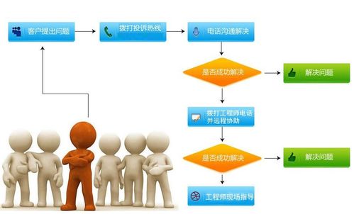 大中型制造行業數字化轉型 售后服務的創新解決方案與數字內容制作服務